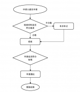 北京注冊(cè)安全工程師初審需要哪些材料，辦理流程是怎樣的？